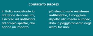 Consumo europeo di antibiotici