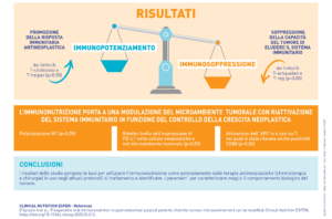 immunonutrizione come potenziatore delle terapie antineoplastiche